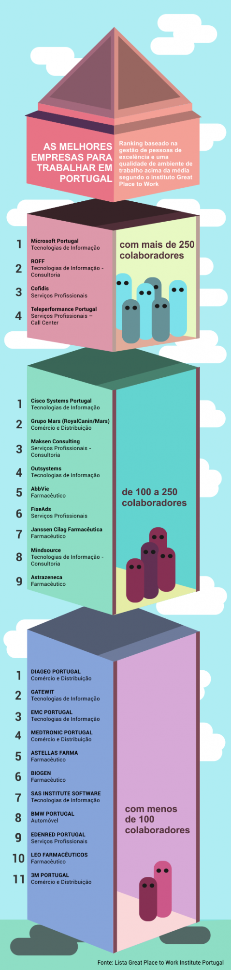 top_empresas_trabalhar