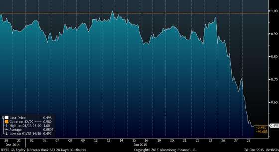 TPEIR GA Equity (Piraeus Bank SA 2015-01-28 18-48-33