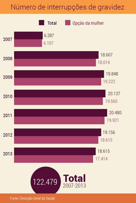 aborto_grafico