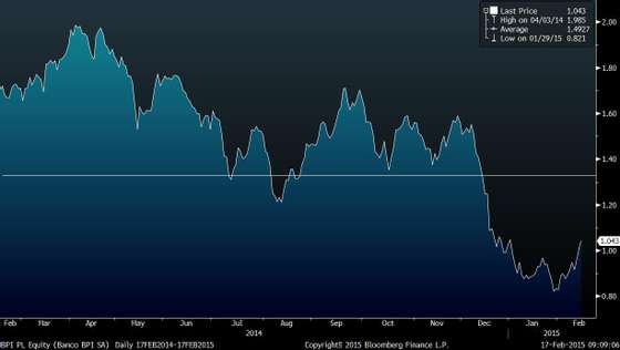 BPI PL Equity (Banco BPI SA)  Da 2015-02-17 09-09-04