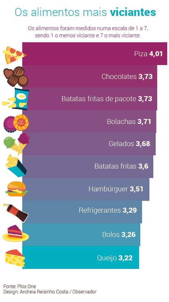 comida-viciante