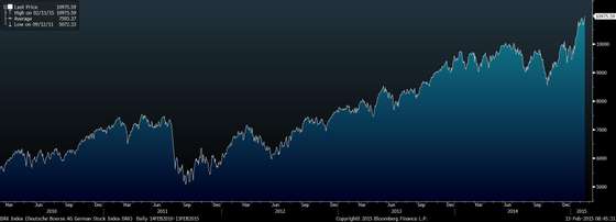 DAX Index (Deutsche Boerse AG Ge 2015-02-13 08-45-29