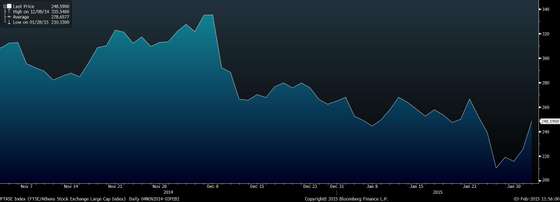 FTASE Index (FTSE_Athens Stock E 2015-02-03 11-55-57