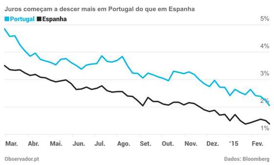 juros (1)