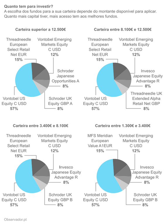 Exemplos de divisÃ£o de patrimÃ³nio por fundos geogrÃ¡ficos.