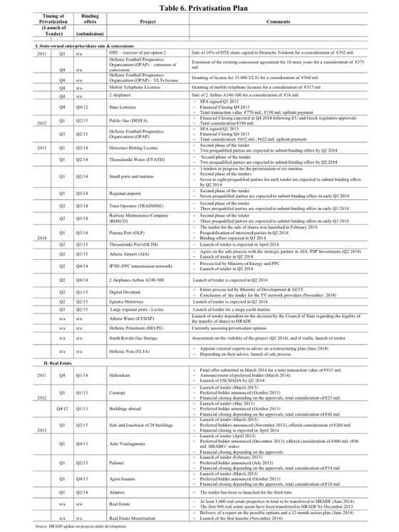 plano de privatizaÃ§Ãµes