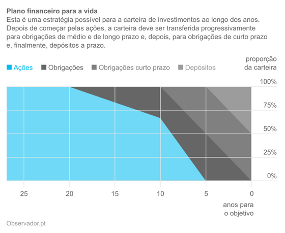 Exemplo de planos financeiro.