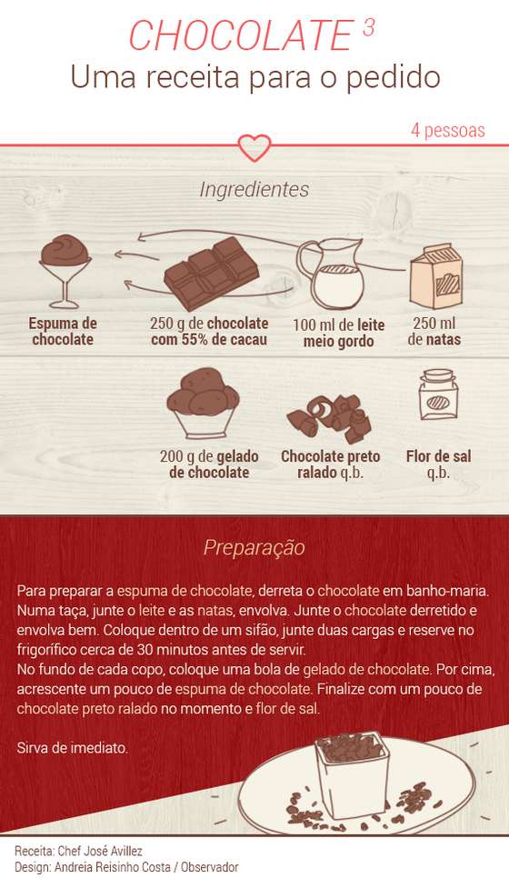 receita-chocolate