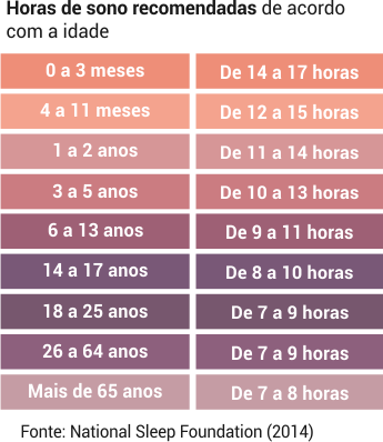 tabela_idade_sono