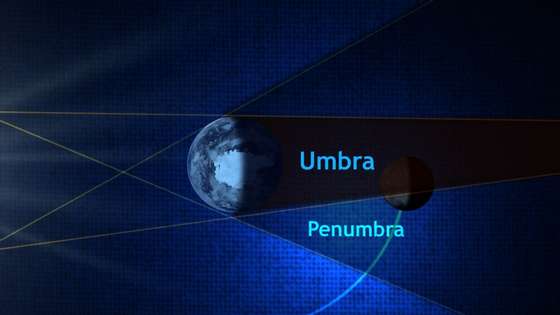 umbra-penumbra