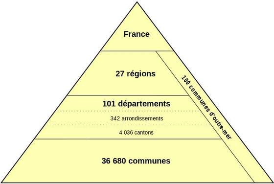 685px-Administration_territoriale_fran&Atilde;&sect;aise.svg