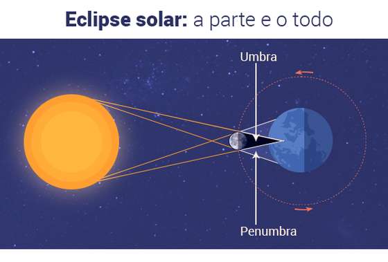 Eclipse-Sol-Penumbra