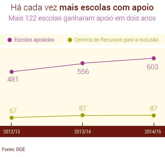 escolas-apoio (1)