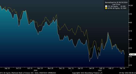 ETE GA Equity (National Bank of  2015-03-19 08-00-11