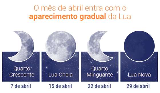 Fases-da-Lua---abril