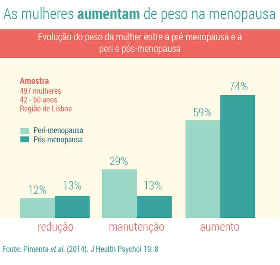 menopausa