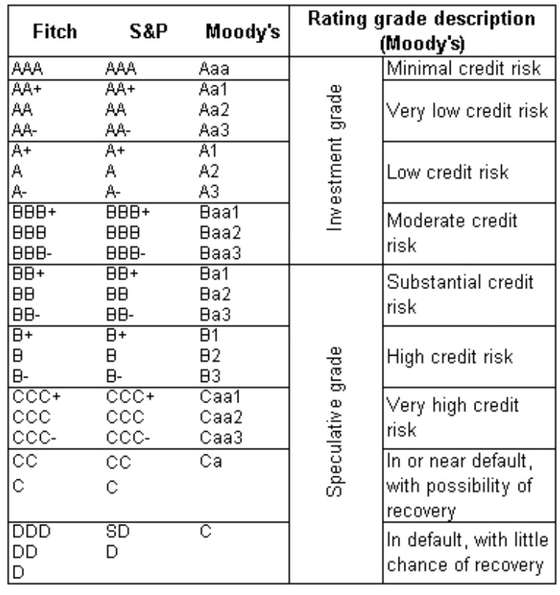 rating scale