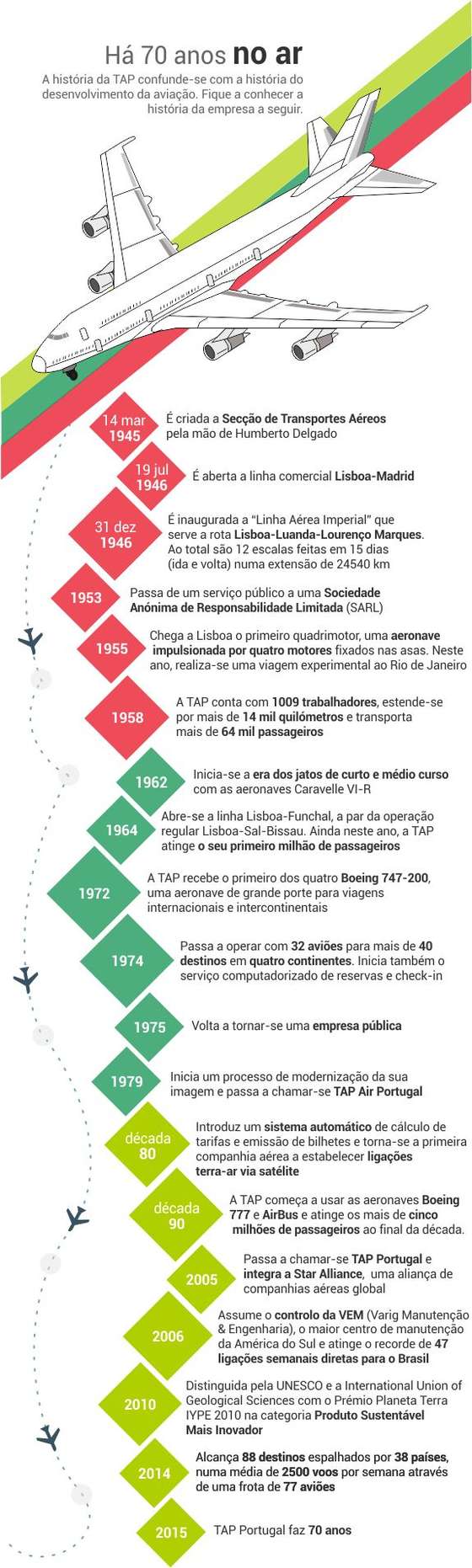 tap_70_anos_infografia_3