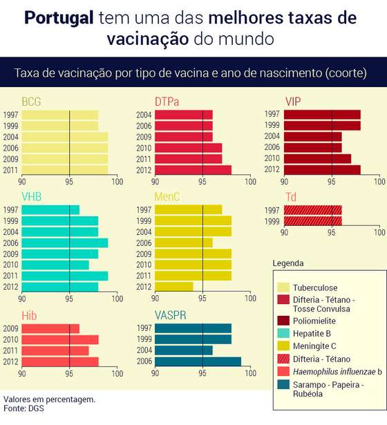 vacina, vacinaÃ§Ã£o