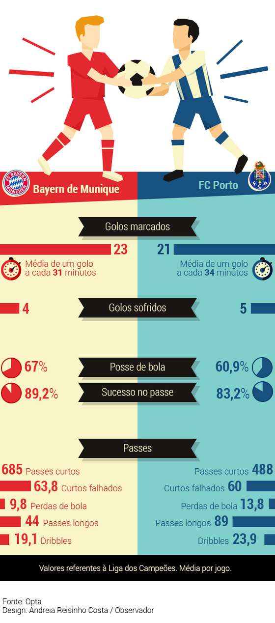 bayern-Porto