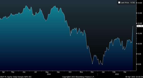 GALP PL Equity (Galp Energia SGP 2015-04-08 10-50-52