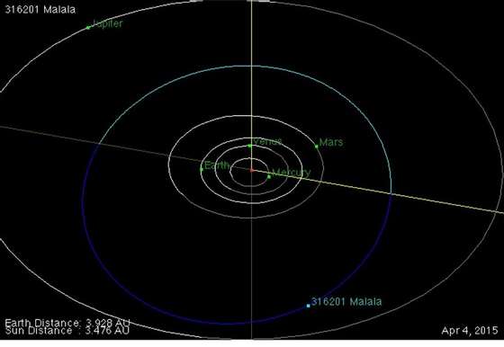 malala asteroide