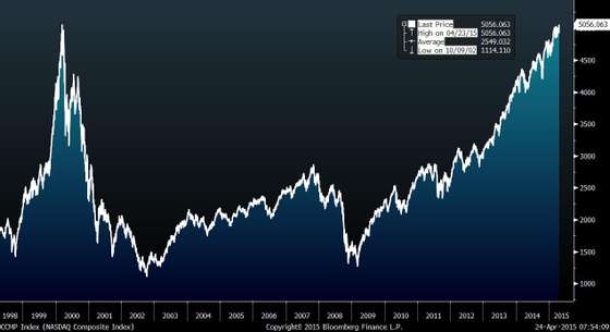 nasdaq (1)