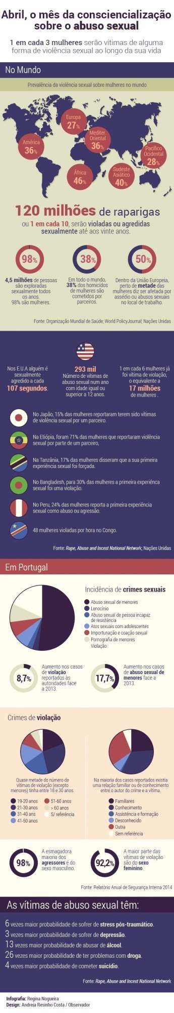 Regina-infografia