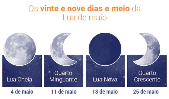 Fases-da-Lua-maio