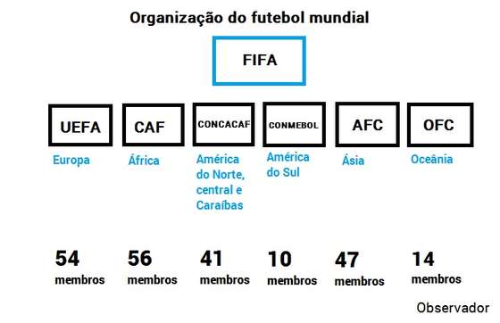 FIFA