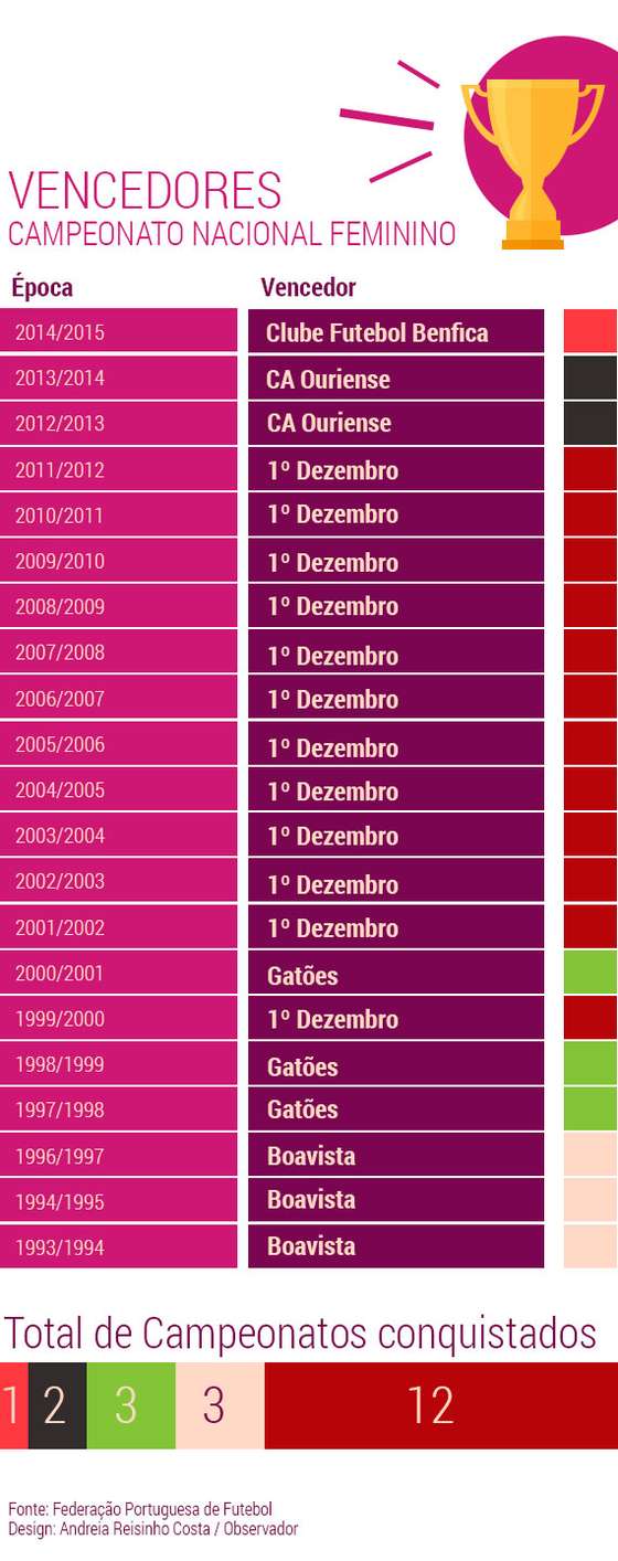 Futebol-Feminino-vencedores