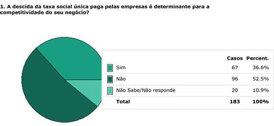 grafico01a