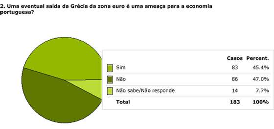 grafico02a