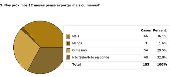 grafico03a