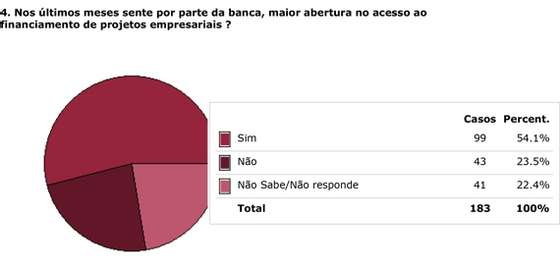 grafico04a