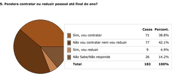 grafico05a