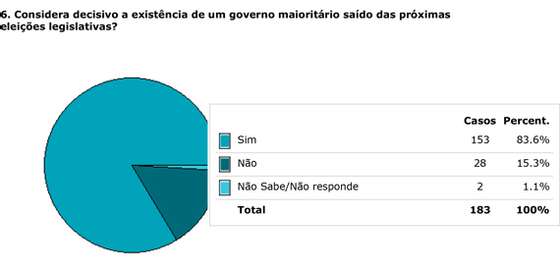 grafico06a