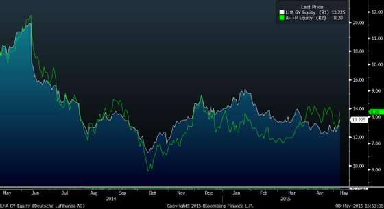 LHA GY Equity (Deutsche Lufthans 2015-05-08 15-53-37