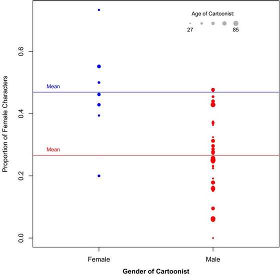 nyer2_fig2