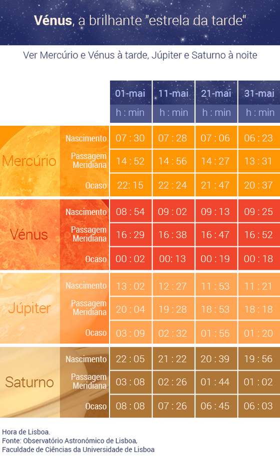 planetas-horas_maio