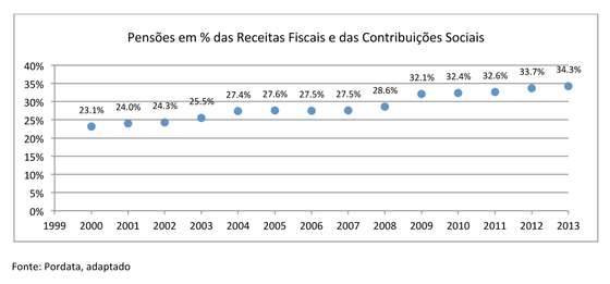 A reforma do Estado - FSA 2015.06.06