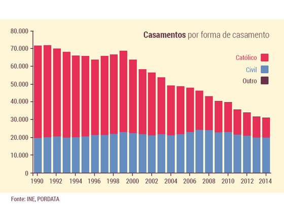 casamentos-forma