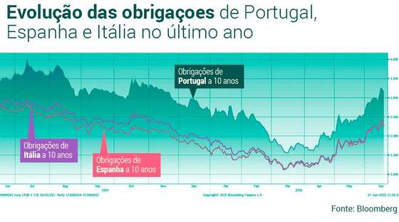 evolucao-obrigacoes