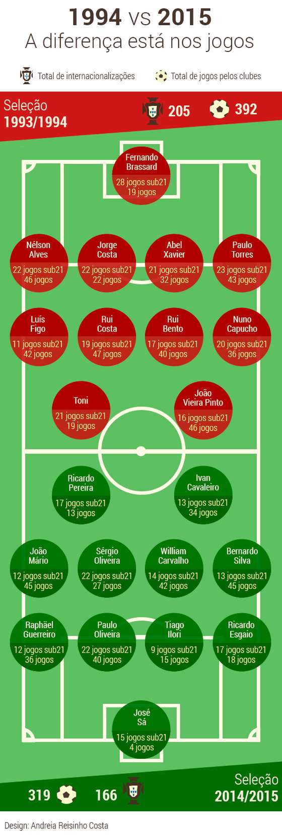 Futebol-Sub21-Equipas