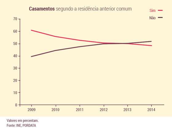 grafico-residencia-comum