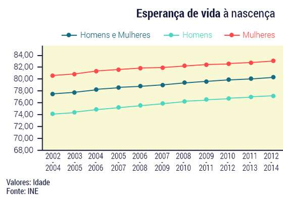 Graficos-esperanca-vida