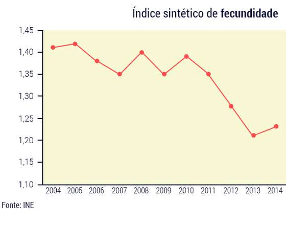 Graficos-fecundidade