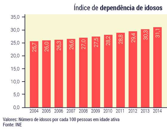 Graficos-indice-dependencia