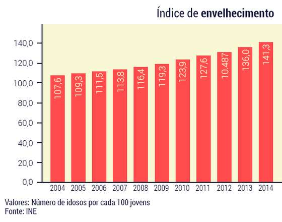 Graficos-indice-envelhecimento