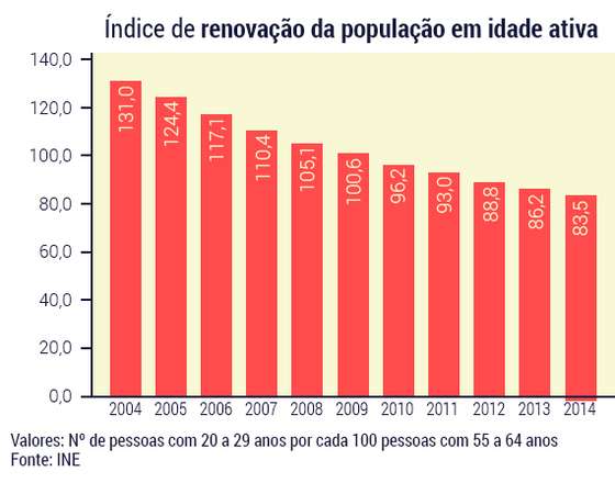 Graficos-indice-renovacao